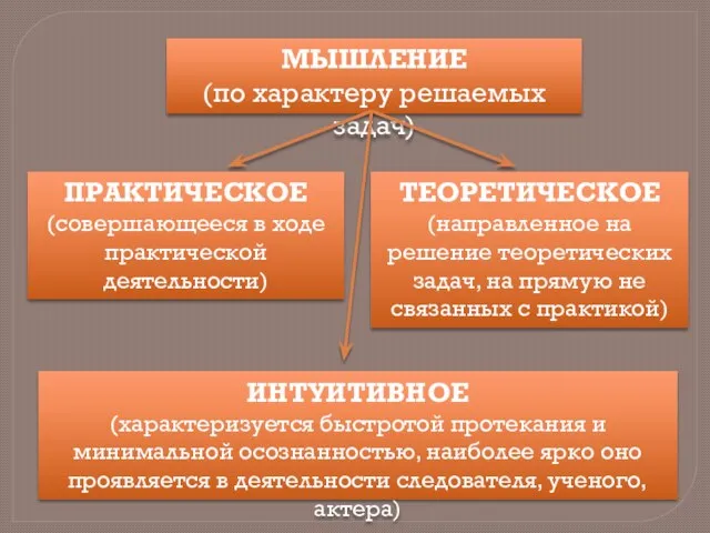 Мышление (по характеру решаемых задач) теоретическое (направленное на решение теоретических задач, на