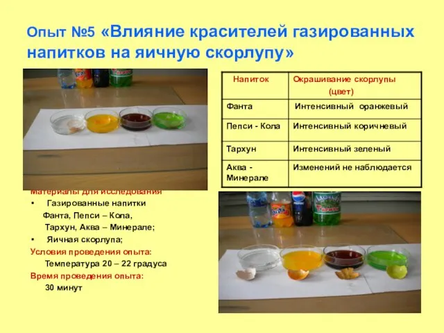 Опыт №5 «Влияние красителей газированных напитков на яичную скорлупу» Материалы для исследования