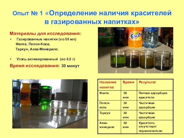 Опыт № 1 «Определение наличия красителей в газированных напитках» Материалы для исследования: