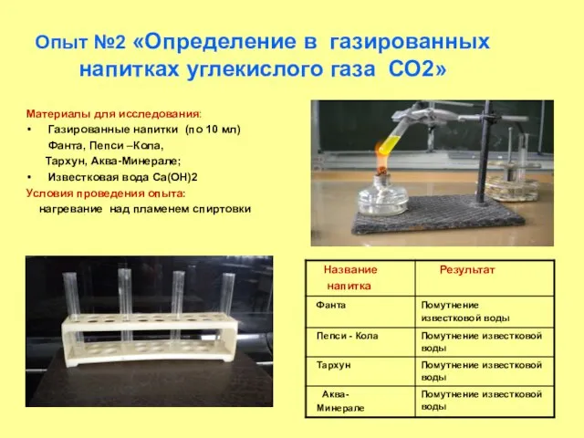 Опыт №2 «Определение в газированных напитках углекислого газа СО2» Материалы для исследования: