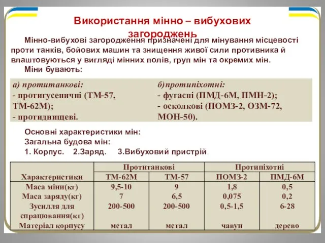 Використання мінно – вибухових загороджень Мінно-вибухові загородження призначені для мінування місцевості проти