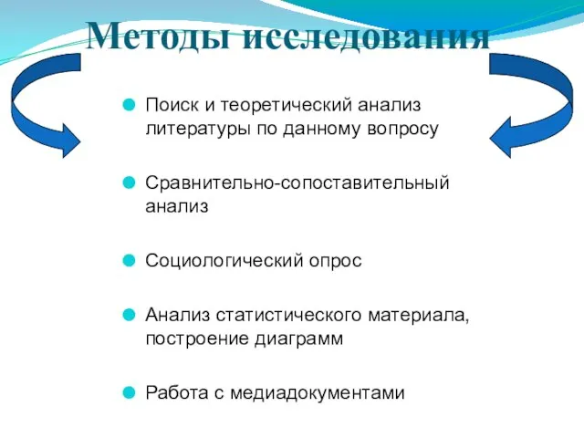 Методы исследования Поиск и теоретический анализ литературы по данному вопросу Сравнительно-сопоставительный анализ