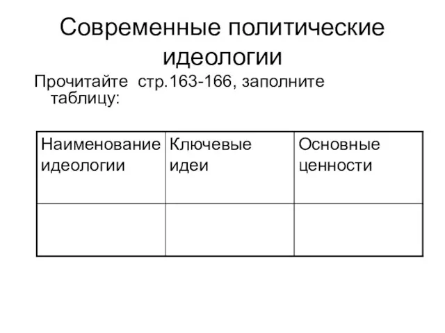 Современные политические идеологии Прочитайте стр.163-166, заполните таблицу: