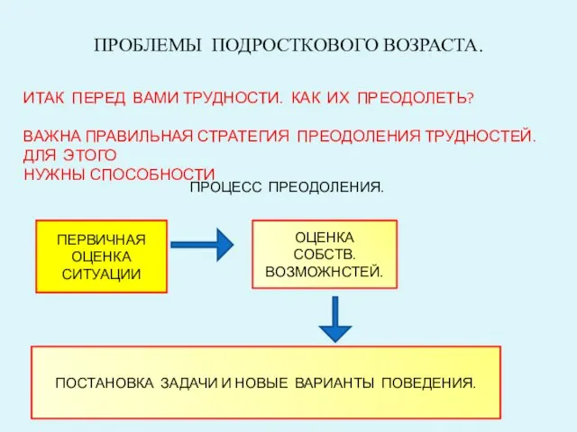 ПРОБЛЕМЫ ПОДРОСТКОВОГО ВОЗРАСТА. ИТАК ПЕРЕД ВАМИ ТРУДНОСТИ. КАК ИХ ПРЕОДОЛЕТЬ? ВАЖНА ПРАВИЛЬНАЯ