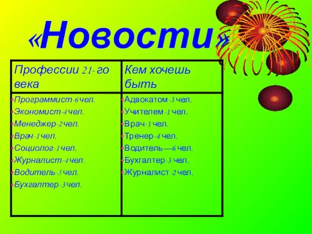 «Новости»