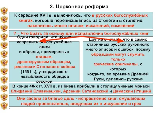 * 2. Церковная реформа К середине XVII в. выяснилось, что в русских