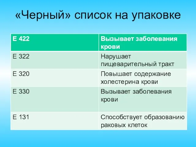 «Черный» список на упаковке