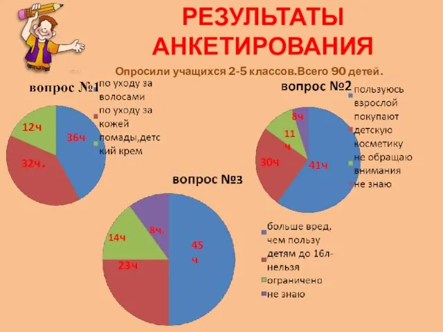 РЕЗУЛЬТАТЫ АНКЕТИРОВАНИЯ 36ч 32ч. 12ч 41ч 30ч 11ч 8ч 45ч 23ч 14ч