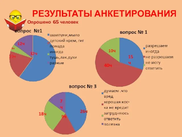 РЕЗУЛЬТАТЫ АНКЕТИРОВАНИЯ Опрошено 65 человек 32ч 15ч 12ч 40ч 15ч 10ч 18ч 9ч 7ч