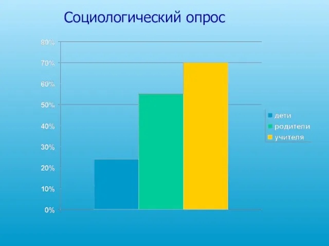 Социологический опрос