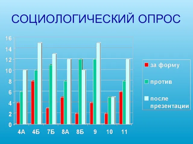 СОЦИОЛОГИЧЕСКИЙ ОПРОС