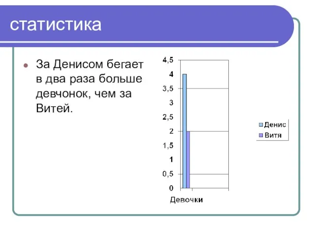 статистика За Денисом бегает в два раза больше девчонок, чем за Витей.