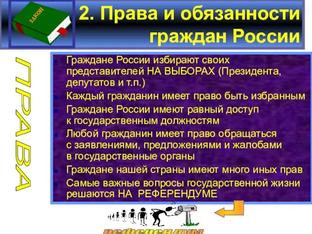 2. Права и обязанности граждан России Граждане России избирают своих представителей НА