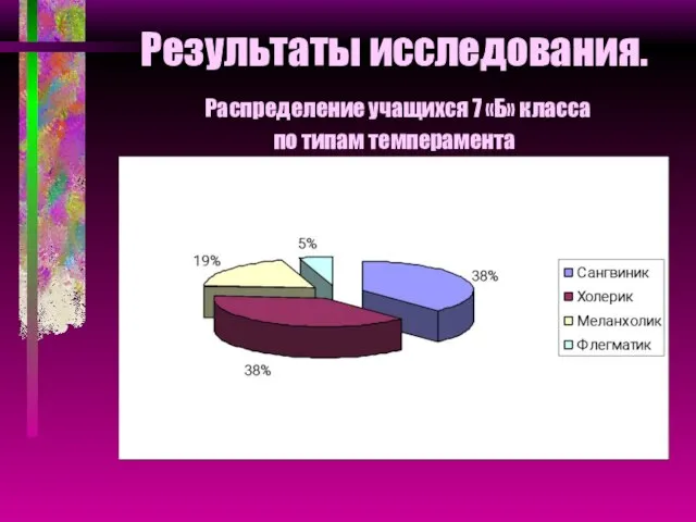 Результаты исследования. Распределение учащихся 7 «Б» класса по типам темперамента