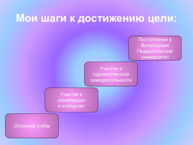 Мои шаги к достижению цели: Отличная учёба Участие в олимпиадах и конкурсах