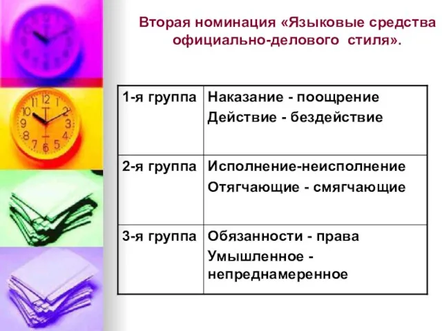 Вторая номинация «Языковые средства официально-делового стиля».