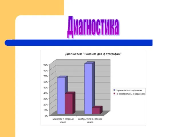 Диагностика