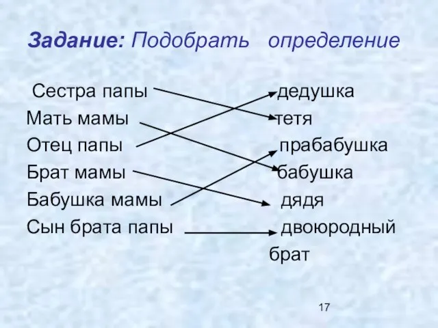 Задание: Подобрать определение Сестра папы дедушка Мать мамы тетя Отец папы прабабушка