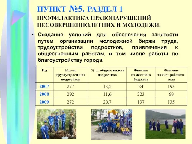 ПУНКТ №5. РАЗДЕЛ 1 ПРОФИЛАКТИКА ПРАВОНАРУШЕНИЙ НЕСОВЕРШЕННОЛЕТНИХ И МОЛОДЕЖИ. Создание условий для