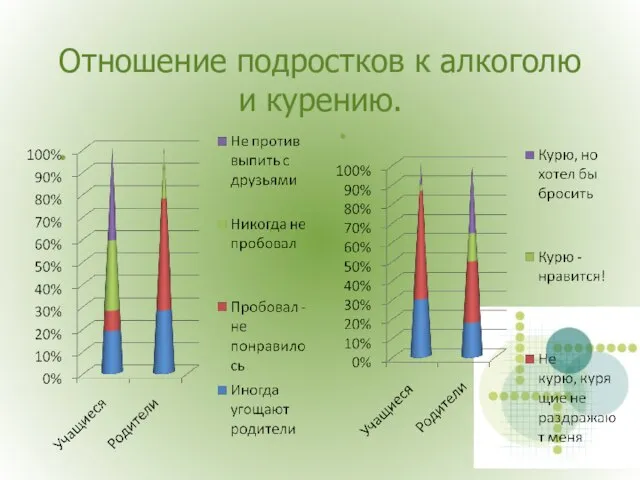 Отношение подростков к алкоголю и курению.