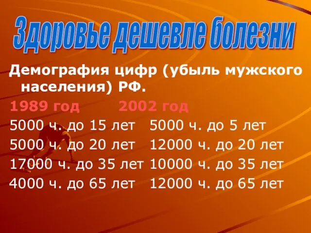 Демография цифр (убыль мужского населения) РФ. 1989 год 2002 год 5000 ч.