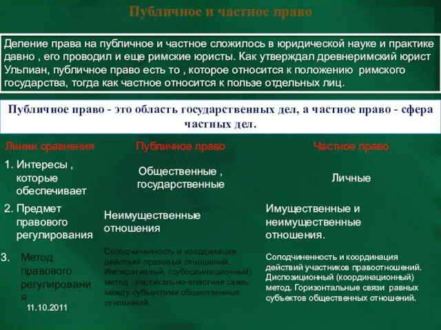 Публичное и частное право Деление права на публичное и частное сложилось в