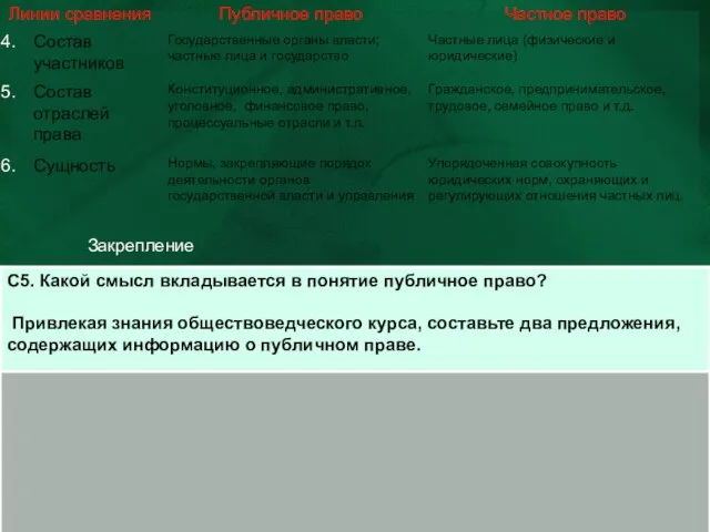 C5. Какой смысл вкладывается в понятие публичное право? Привлекая знания обществоведческого курса,