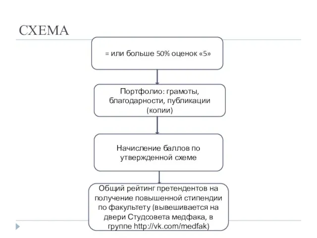 СХЕМА = или больше 50% оценок «5» Портфолио: грамоты, благодарности, публикации (копии)