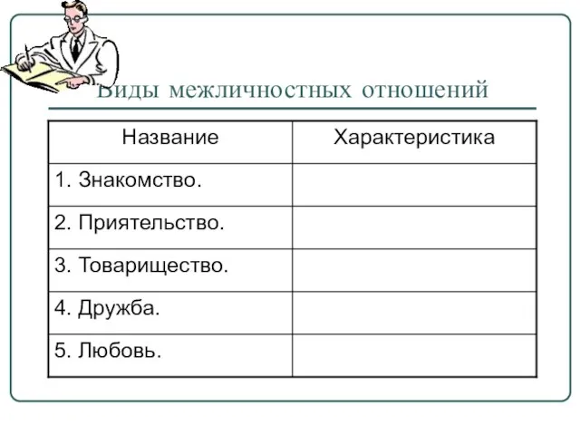 Виды межличностных отношений