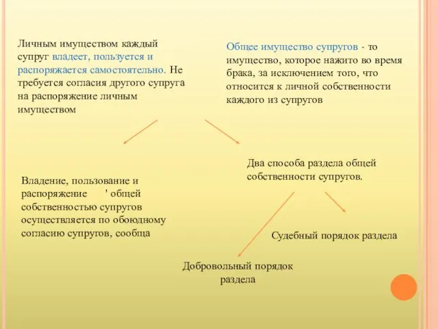 Личным имуществом каждый супруг владеет, пользуется и распоряжается самостоятельно. Не требуется согласия