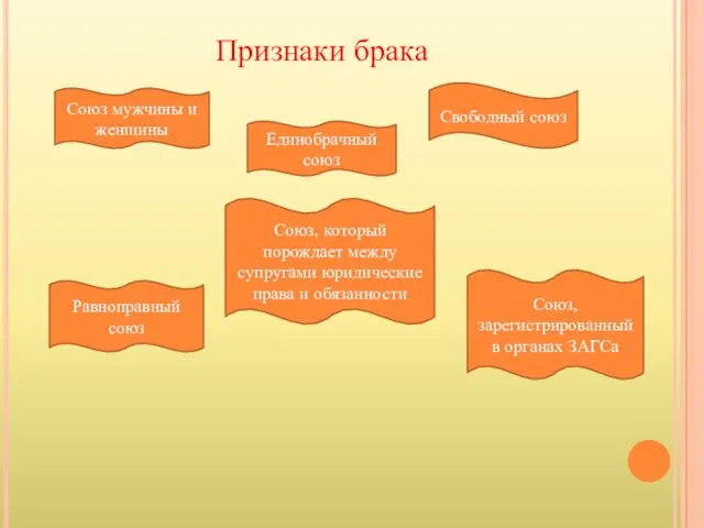 Признаки брака Союз мужчины и женщины Единобрачный союз Свободный союз Союз, который