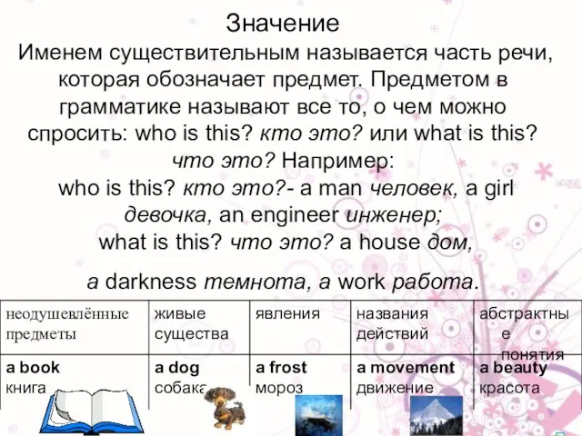 Значение Именем существительным называется часть речи, которая обозначает предмет. Предметом в грамматике