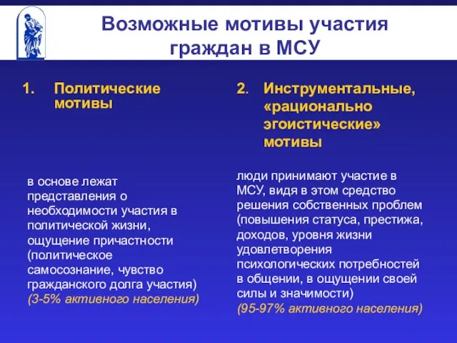 Возможные мотивы участия граждан в МСУ Политические мотивы в основе лежат представления