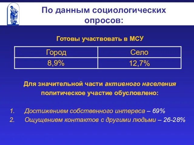 По данным социологических опросов: Готовы участвовать в МСУ Для значительной части активного