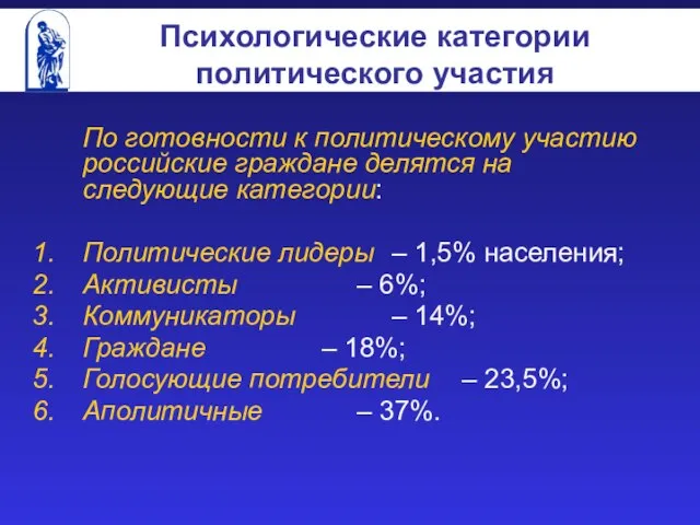 Психологические категории политического участия По готовности к политическому участию российские граждане делятся