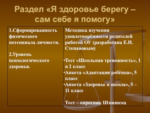 Раздел «Я здоровье берегу – сам себе я помогу»