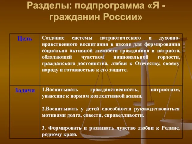 Разделы: подпрограмма «Я - гражданин России»