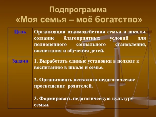 Подпрограмма «Моя семья – моё богатство»