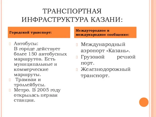 ТРАНСПОРТНАЯ ИНФРАСТРУКТУРА КАЗАНИ: Автобусы: В городе действует более 150 автобусных маршрутов. Есть