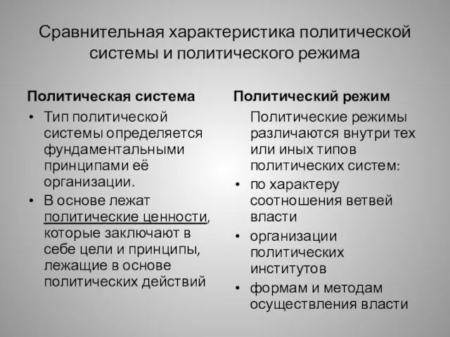 Сравнительная характеристика политической системы и политического режима Политическая система Тип политической системы