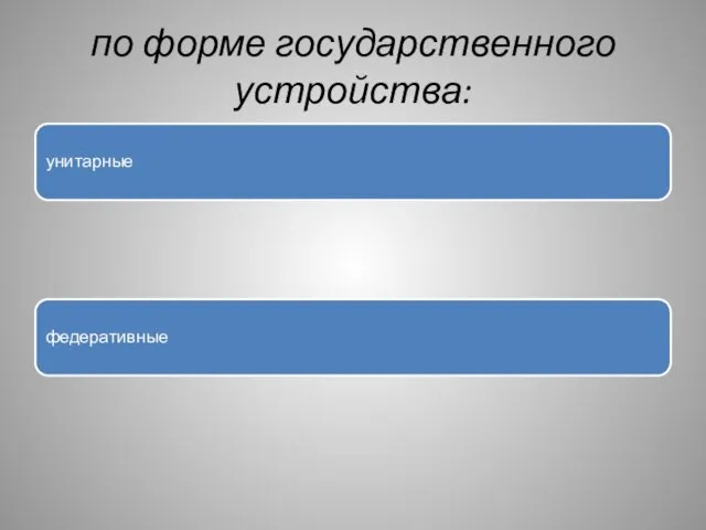 по форме государственного устройства: