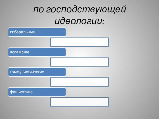 по господствующей идеологии: