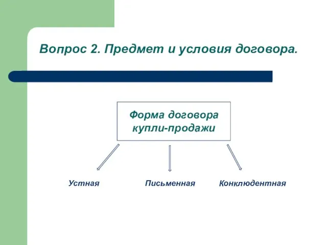 Вопрос 2. Предмет и условия договора. Форма договора купли-продажи Устная Конклюдентная Письменная