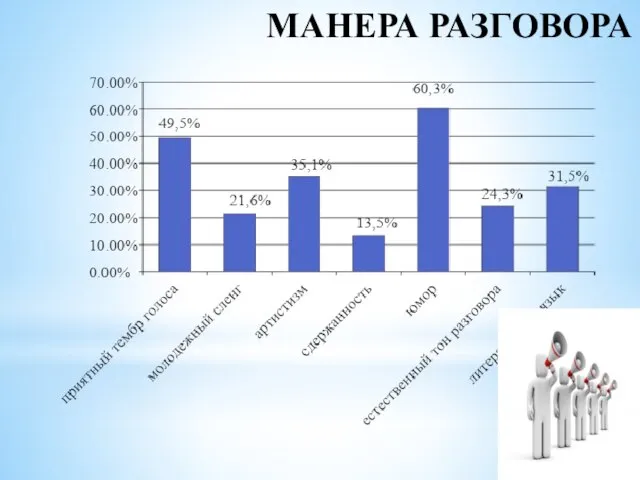 МАНЕРА РАЗГОВОРА