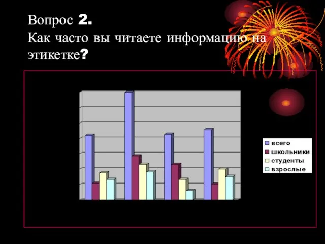 Вопрос 2. Как часто вы читаете информацию на этикетке?