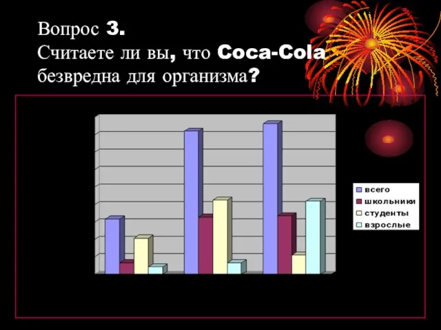 Вопрос 3. Считаете ли вы, что Coca-Cola безвредна для организма?