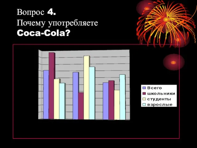 Вопрос 4. Почему употребляете Coca-Cola?