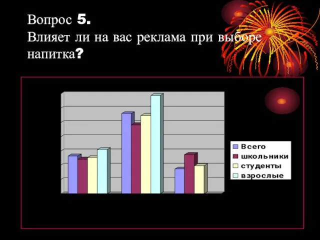 Вопрос 5. Влияет ли на вас реклама при выборе напитка?