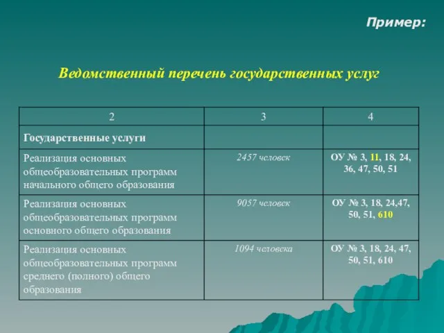 Ведомственный перечень государственных услуг Пример: