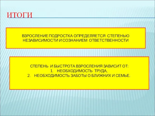 ИТОГИ ВЗРОСЛЕНИЕ ПОДРОСТКА ОПРЕДЕЛЯЕТСЯ СТЕПЕНЬЮ НЕЗАВИСИМОСТИ И СОЗНАНИЕМ ОТВЕТСТВЕННОСТИ СТЕПЕНЬ И БЫСТРОТА